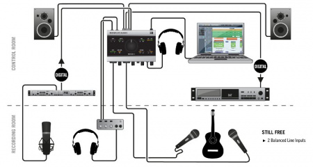 Native Instruments Komplete Audio 6 по цене 19 170 руб.