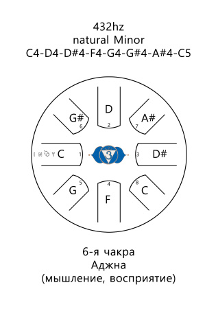 Inoy 22 см Чакра Вишудха по цене 9 790 ₽