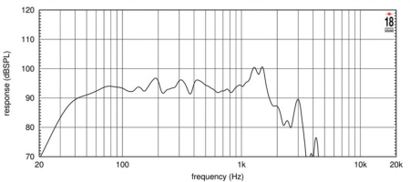 Eighteen Sound 18NTLW5000/8 по цене 87 600 ₽