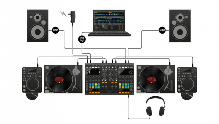 Native Instruments Traktor Kontrol S8 по цене 115 200 руб.