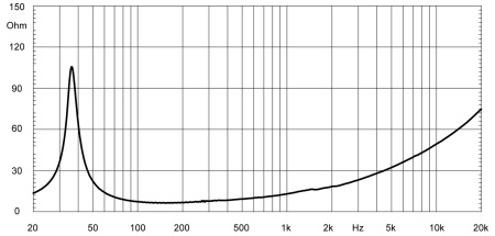 Eighteen Sound 18LW2400/4 по цене 35 900 ₽