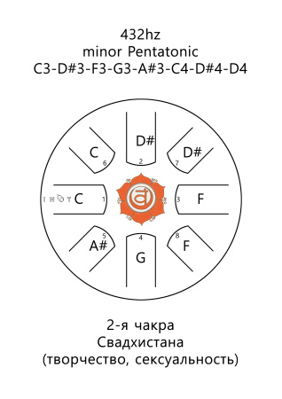 Inoy 22 см Чакра Свадхистана по цене 9 350 ₽