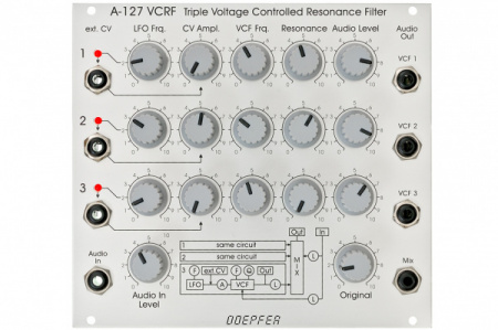 Doepfer A-127 VC Triple Resonance Filter по цене 22 200 ₽