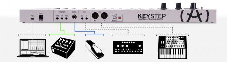 Arturia KeyStep по цене 20 000 ₽