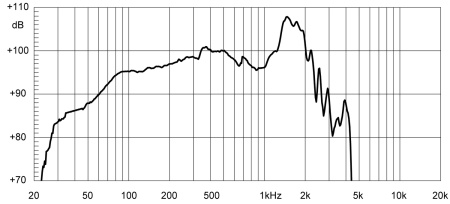 Eighteen Sound 18LW2400/4 по цене 35 900 ₽