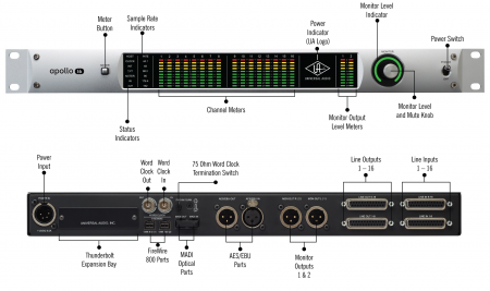 Universal Audio Apollo Firewire по цене 219 823.29 руб.