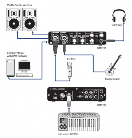 Behringer U-PHORIA UMC204 по цене 12 300 руб.