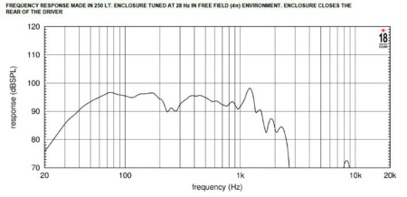 Eighteen Sound 21NLW4000/4 по цене 80 380 ₽