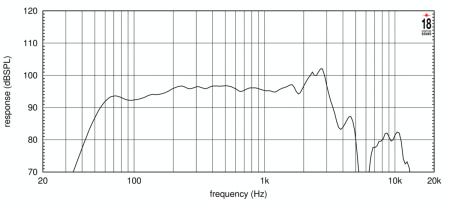 Eighteen Sound 12NTLW3500/8 по цене 41 500 ₽