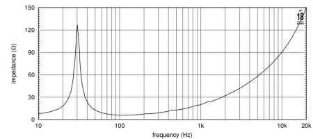 Eighteen Sound 21LW2500/4 по цене 65 400 ₽