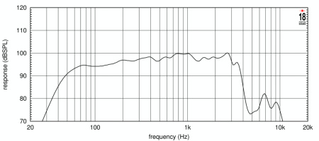 Eighteen Sound 15NTLW3500/8 по цене 51 580 ₽