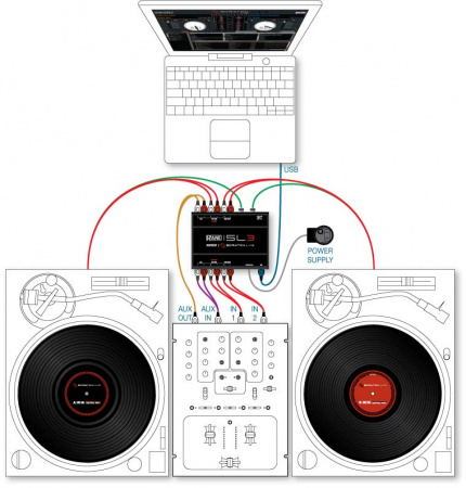 Rane Serato Scratch Live SL3 Б/У по цене 30 000 руб.