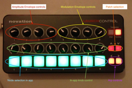 Novation Launch Control по цене 6 200 руб.