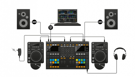 Native Instruments Traktor Kontrol S8 по цене 115 200 руб.