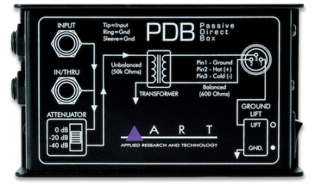 ART PDB по цене 3 750 ₽