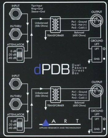 ART dPDB по цене 6 200 ₽
