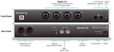 Apogee Element 46 по цене 73 520 ₽