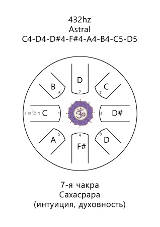Inoy 22 см Чакра Сахасрара по цене 9 350 ₽