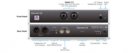 Apogee Element 24 по цене 48 870 ₽