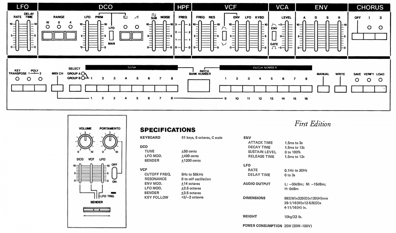 10 причин, почему Roland Juno — величайший синтезатор всех времен