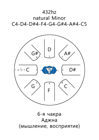 Inoy 22 см Чакра Аджна по цене 9 350 ₽