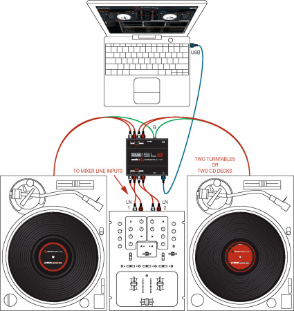 Rane Serato Scratch Live SL2 Б/У по цене 26 000 руб.